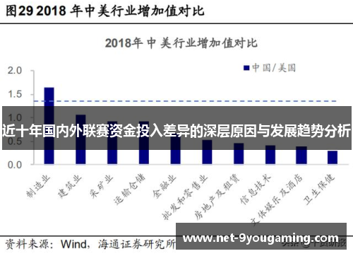 近十年国内外联赛资金投入差异的深层原因与发展趋势分析 近十年国内外联赛资金投入差异的深层原因与发展趋势分析
