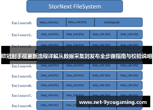欧冠射手榜更新流程详解从数据采集到发布全步骤指南与校验说明